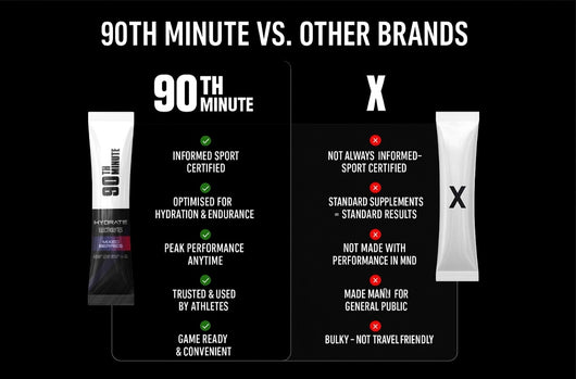 90TH MINUTE MIXED BERRIES ELECTROLYTES